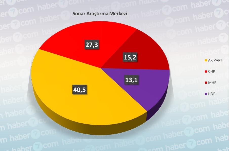 <p>SONAR ARAŞTIRMA MERKEZİ</p>
