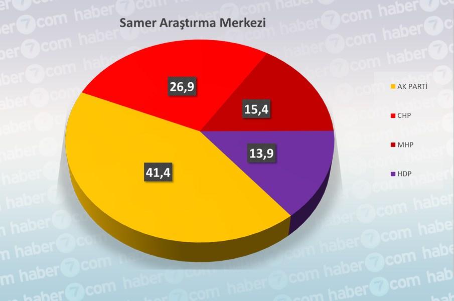 <p>SAMER ARAŞTIRMA MERKEZİ</p>
