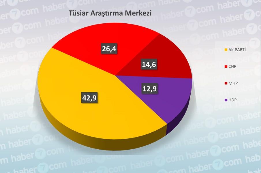 <p>TÜSİAR ARAŞTIRMA MERKEZİ</p>
