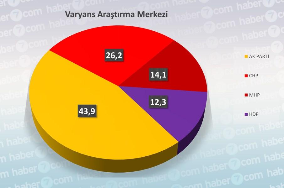 <p>VARYANS ARAŞTIRMA MERKEZİ</p>
