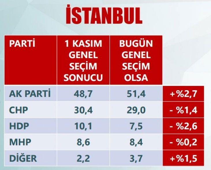 <p>İSTANBUL</p>
