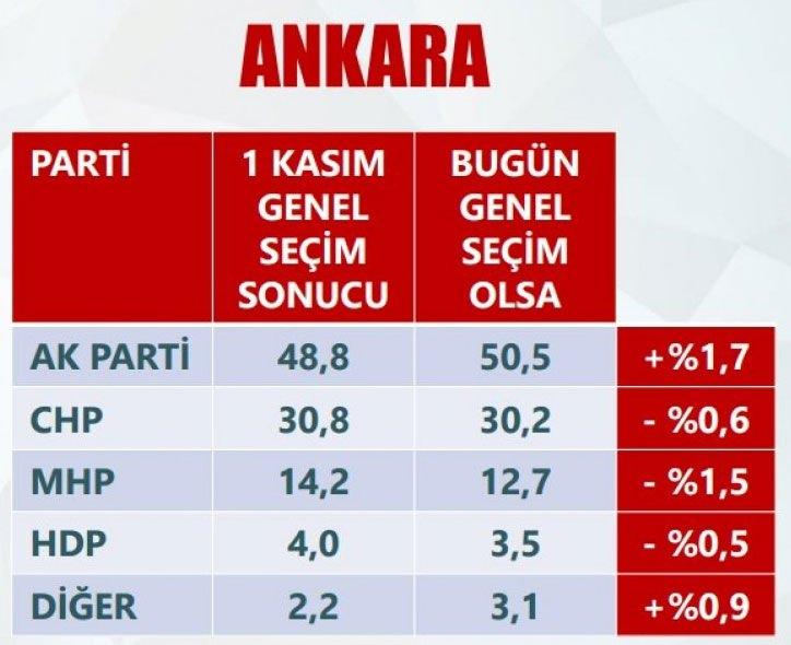 <p>ANKARA</p>
