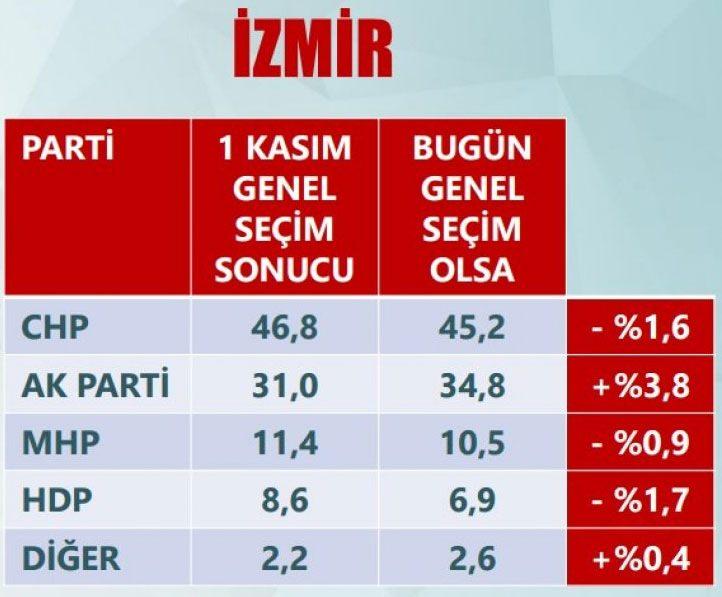 <p>İZMİR</p>
