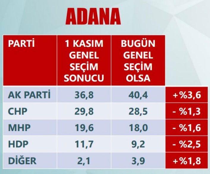 <p>ADANA</p>
