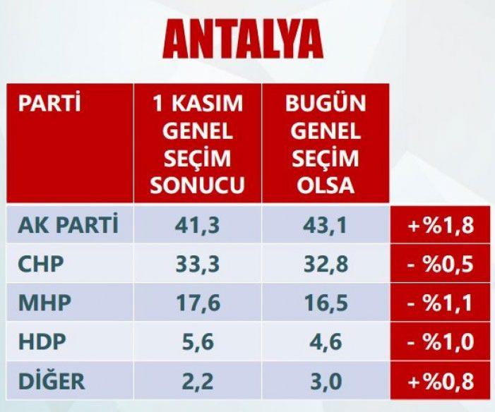 <p>ANTALYA</p>
