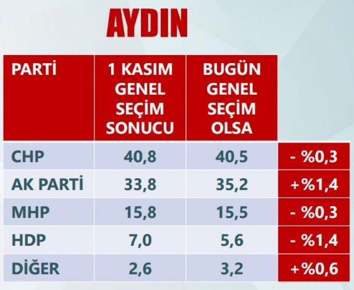 <p>AYDIN</p>
