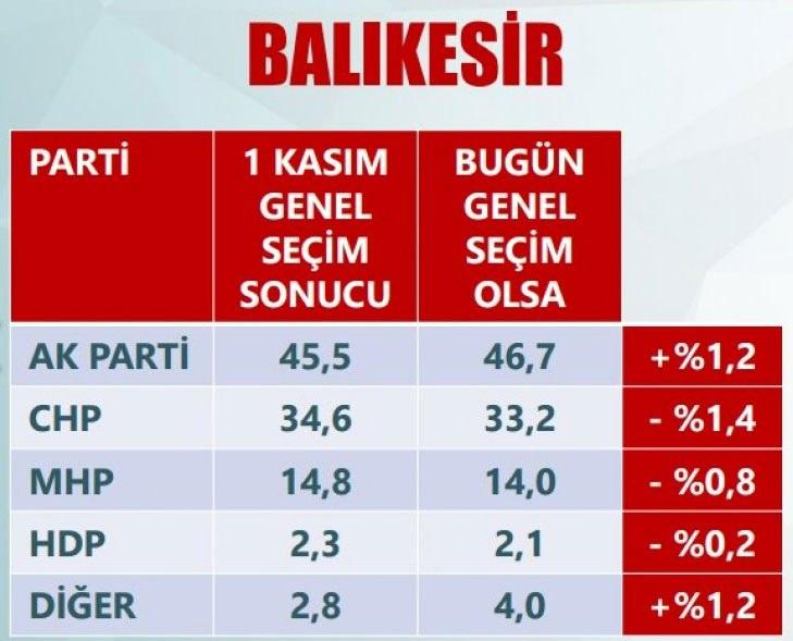 <p>BALIKESİR</p>
