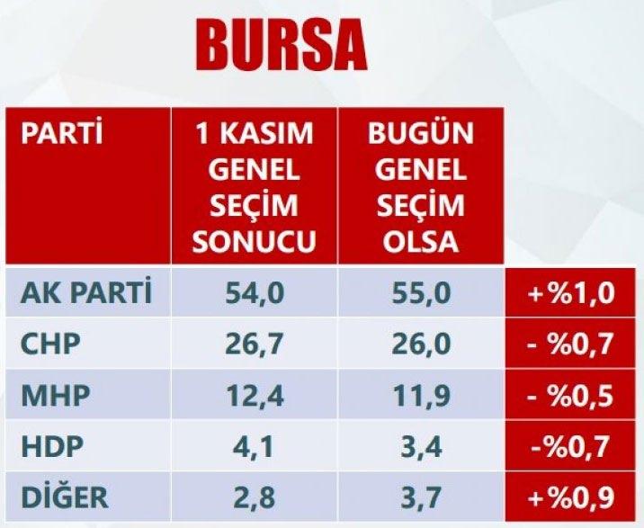 <p>BURSA</p>
