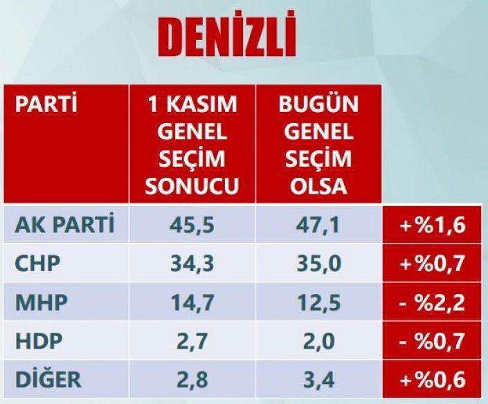 <p>DENİZLİ</p>
