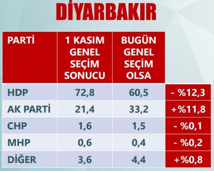 <p>DİYARBAKIR</p>
