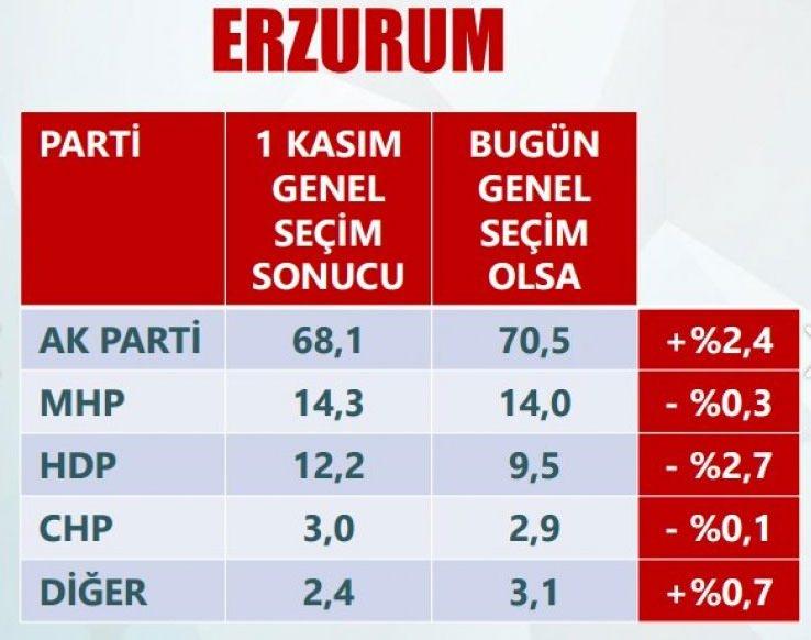 <p>ERZURUM</p>
