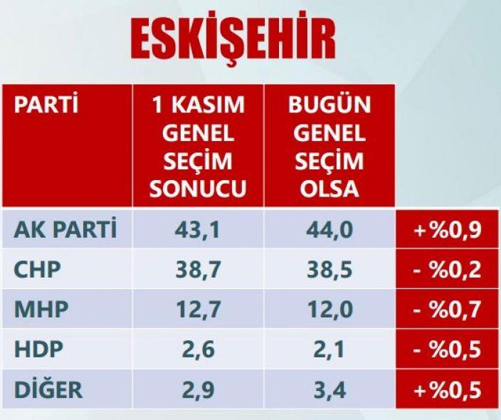 <p>ESKİŞEHİR</p>
