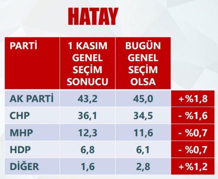 <p>HATAY</p>
