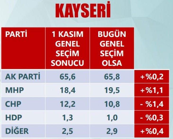 <p>KAYSERİ</p>

