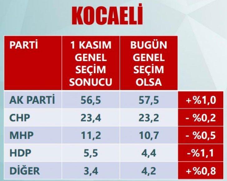 <p>KOCAELİ</p>
