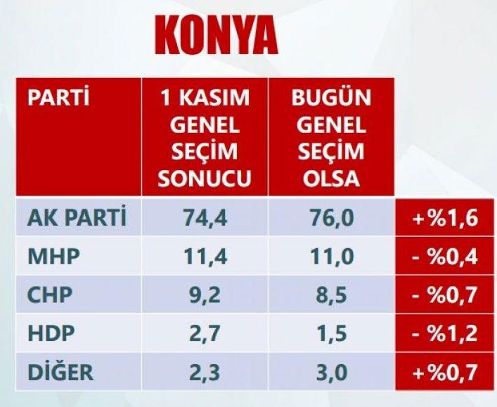 <p>KONYA</p>
