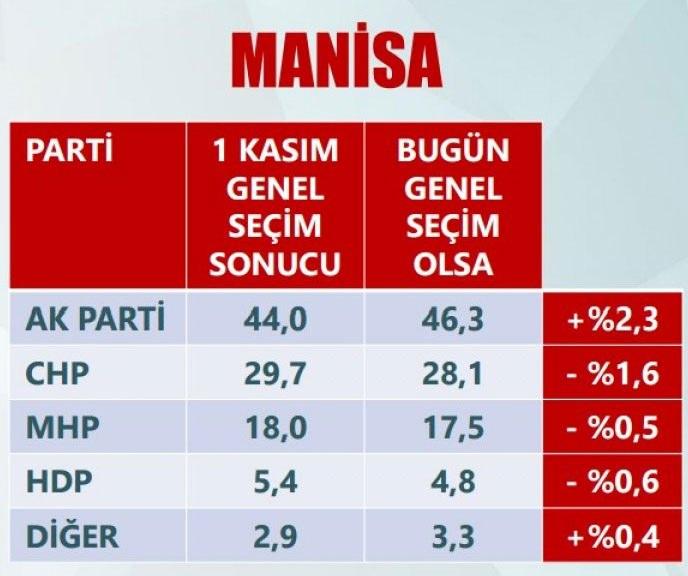 <p>MANİSA</p>
