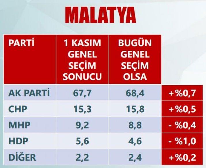 <p>MALATYA</p>

