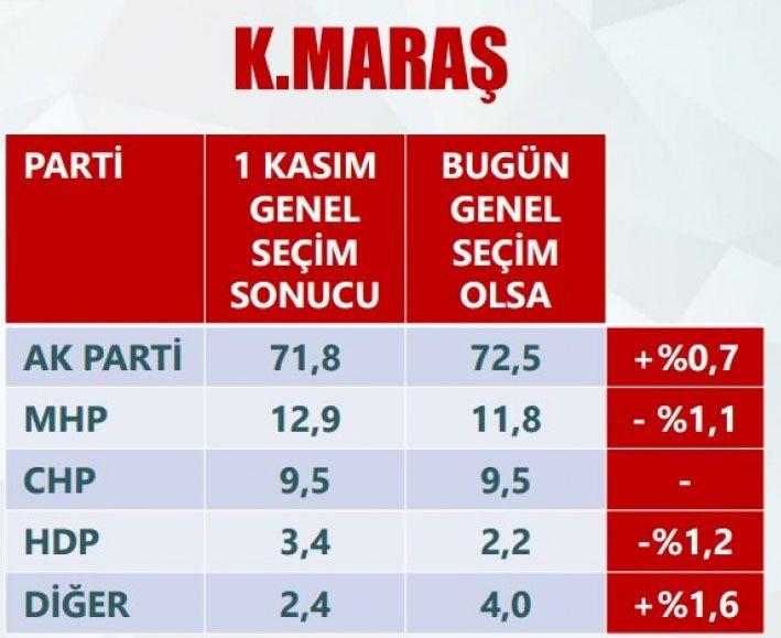 <p>KAHRAMANMARAŞ</p>
