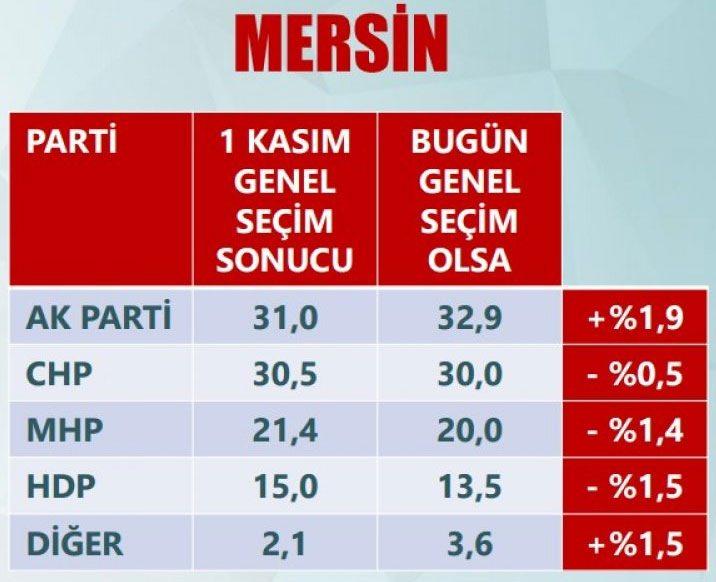<p>MERSİN</p>
