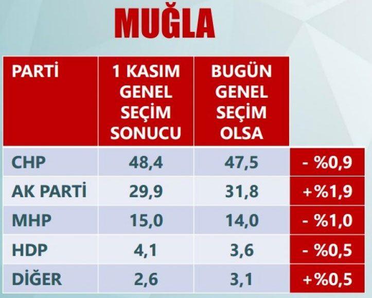<p>MUĞLA</p>

