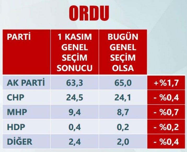 <p>ORDU</p>
