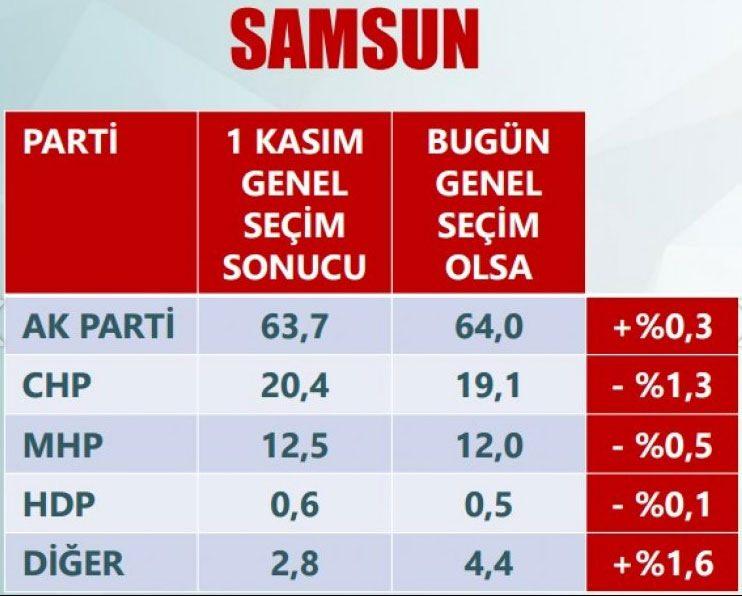 <p>SAMSUN</p>
