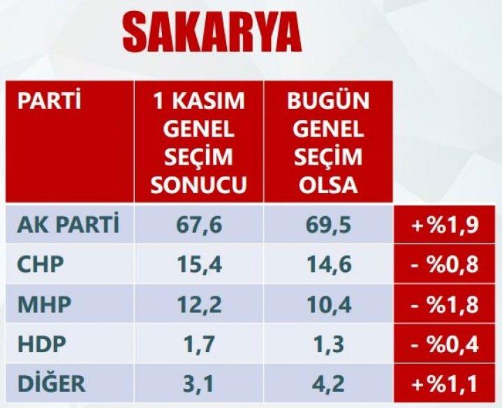 <p>SAKARYA</p>
