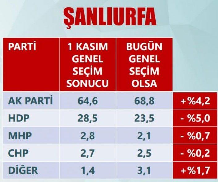 <p>ŞANLIURFA</p>
