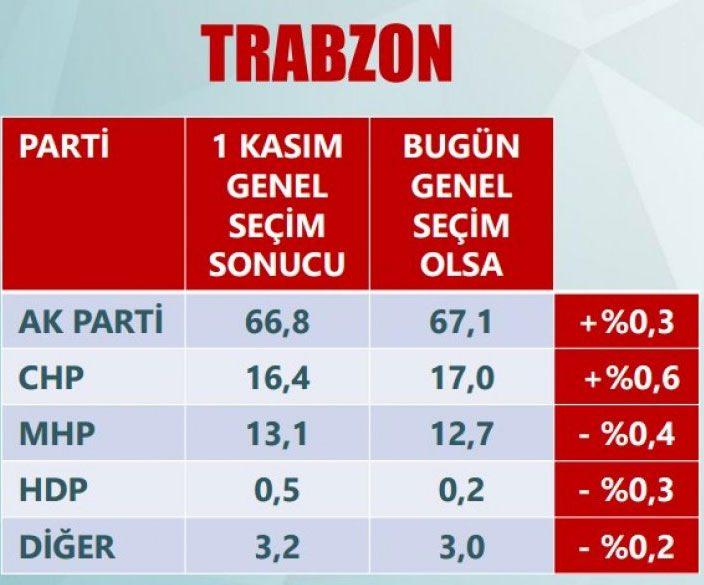 <p>TRABZON</p>
