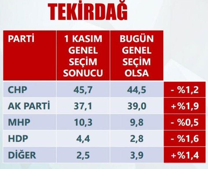 <p>TEKİRDAĞ</p>
