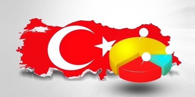 <p>HDP'nin Diyarbakır'da yüzde 72.8 olan oy oranı yüzde 60.5'e; Mardin'de yüzde 68.4 olan oy oranını yüzde 59'a; Van'da yüzde 65 olan oy oranını yüzde 60'a düştü.</p>