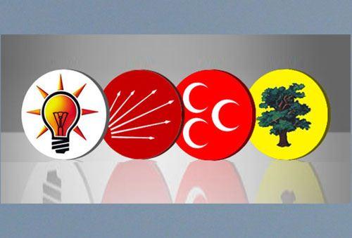 <p><strong>İSTANBUL, ANKARA, </strong></p>
<p>Ankete göre 1 Kasım seçimlerinden bu yana geçen 7 aylık zaman zarfında büyük şehirlerde partilerin oy oranlarındaki artış ve azalış şöyle oldu:</p>