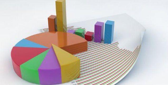 <p>* Ankara'da AK Parti'nin yüzde 48.8 olan oy oranı yüzde 50.5'e yükselirken CHP'nin yüzde 30.8 olan oy oranı yüzde 30.2'ye, MHP'nin yüzde 14.2 olan oy oranı yüzde 12.7'ye, HDP'nin yüzde 4 olan oy oranı yüzde 3.5'e geriledi.</p>