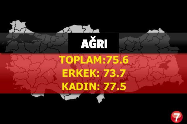 <p>AĞRI</p>
