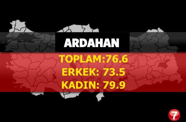 <p>ARDAHAN</p>
