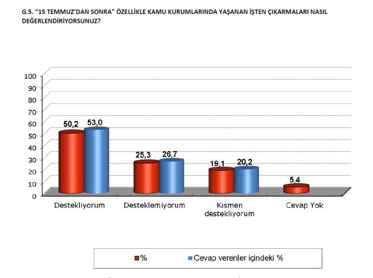 <p>FETÖ ile mücadeleye tam destek</p>
