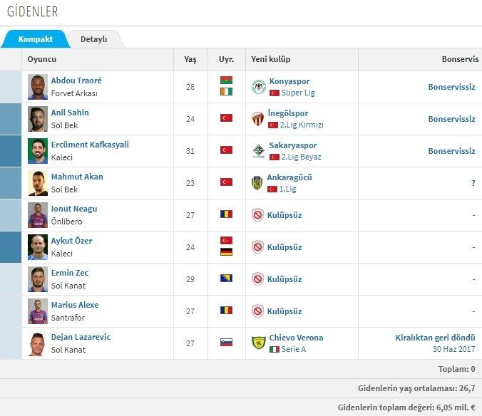 <p>KARDEMİR KARABÜKSPOR - GİDENLER</p>

