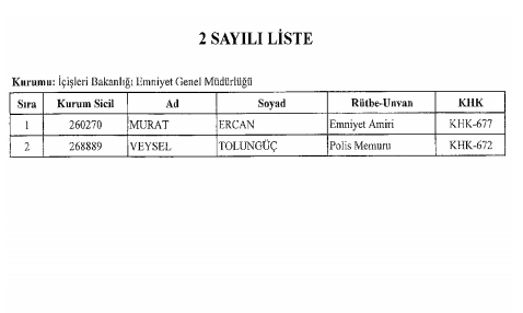 <p>Göreve iade edilenlerin tam listesi...</p>
