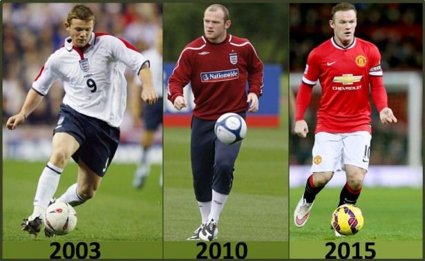 <p><span style="color:rgb(51, 51, 51)">Wayne Rooney</span></p>
