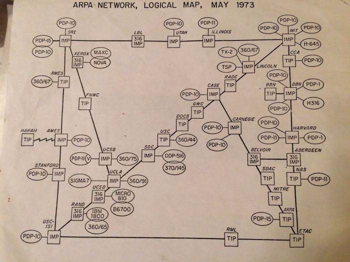<p>1973'te bütün internetin haritası.</p>
<p> </p>