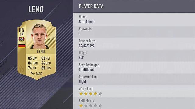 <p>92. BERND LENO | BAYER LEVERKUSEN </p>
<ul>
</ul>