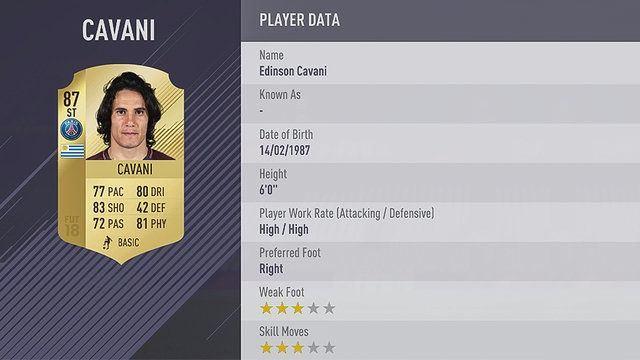 <p>37. EDINSON CAVANI | PSG&nbsp;</p>

<ul>
</ul>
