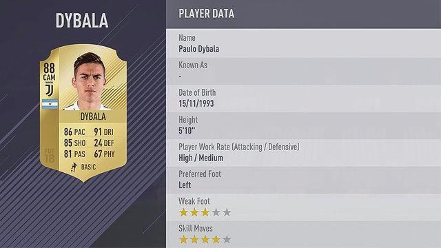 <p>21. PAULO DYBALA | JUVENTUS&nbsp;</p>

<ul>
</ul>
