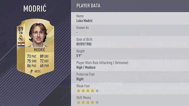 <p>12. LUKA MODRIC | REAL MADRID&nbsp;</p>

<ul>
</ul>
