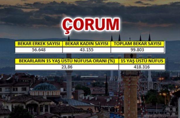<p>Türkiye İstatistik Kurumu (TÜİK) 2015 verilerine göre il il bekar insan nüfusu...</p>

<p> </p>
