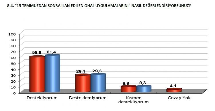 <p>Vatandaş OHAL'i sorun etmiyor.</p>
