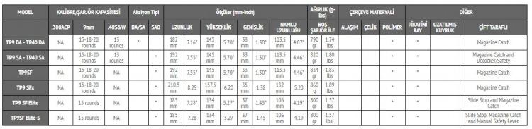 <p>Üzerinde bulunan standart fiber optik arpacık ve karartılmış gezi, atıcının bir hedeften diğer bir hedefe en hızlı şekilde geçebilmesi amacı ile Scott Warren tarafından tasarlanmıştır.</p>
