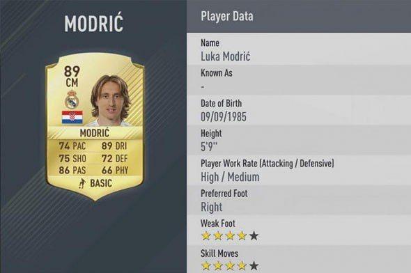 <p>Luka Modric - Real Madrid</p>
