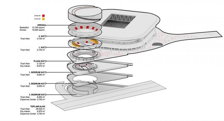 <p>7 bin metre kareye akın açık havada etkinlik yapılabilecek bir mekan var. Sponsorluğu yapan firmanın teklifiydi; 3750 metrekarelik inovasyon ve bilim merkezi var. Aynı mekanda sanatsal etkinliklerin yapılması planlanan bir mekan olarak da projelendirdik.</p>